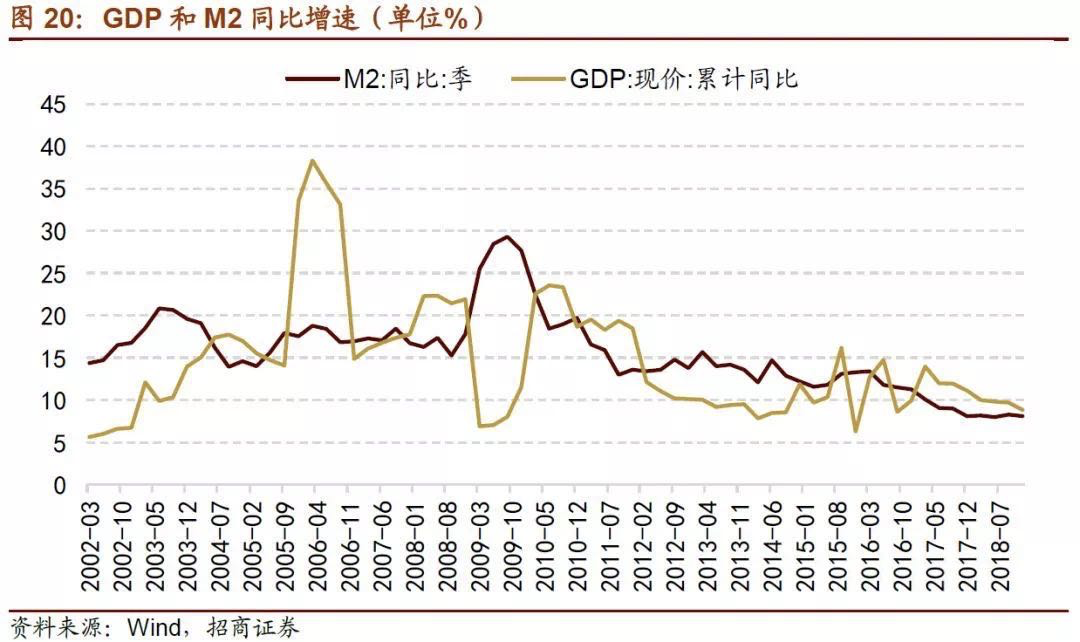 人人都应该了解的理财知识 (基金篇)
