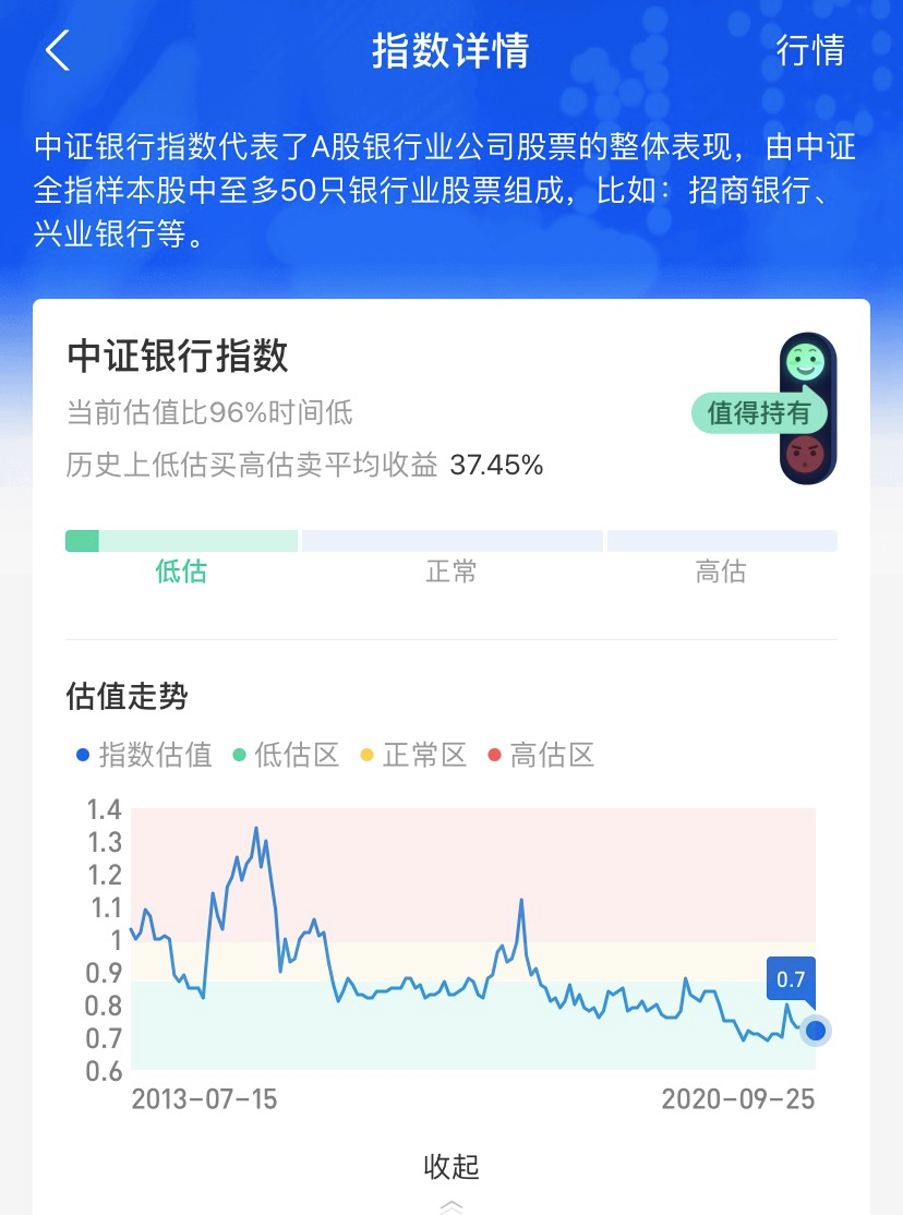 人人都应该了解的理财知识 (基金篇)