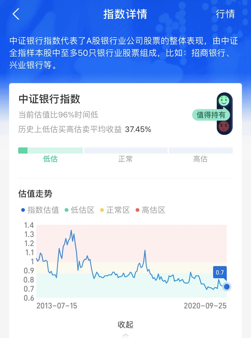 人人都应该了解的理财知识 （基金篇）