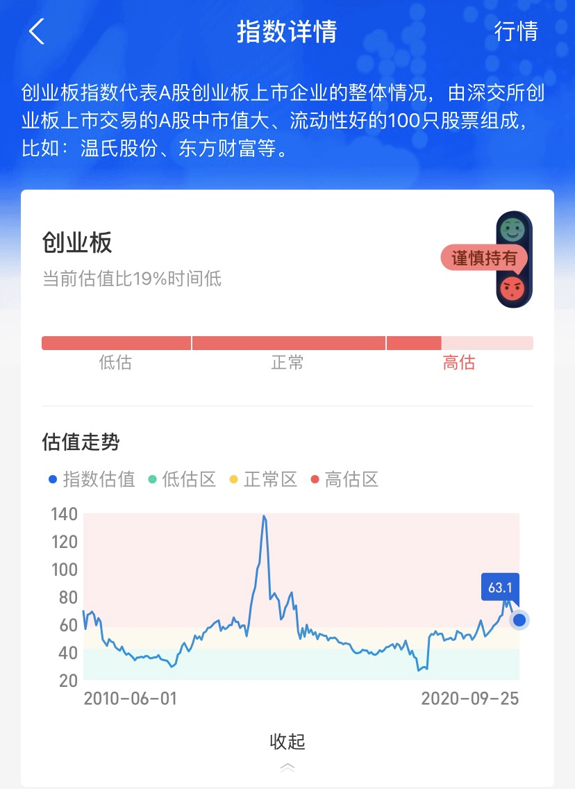 人人都应该了解的理财知识 (基金篇)