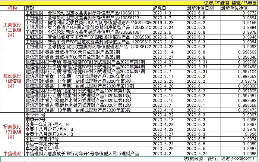 40亿“银行理财”全线违约,保本的日子一去不复返了