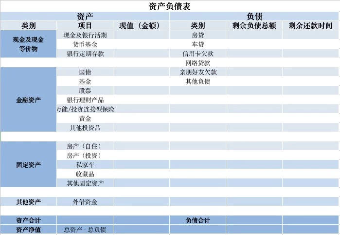 家庭理财,轻松2步梳理家庭资产,让钱越来越多