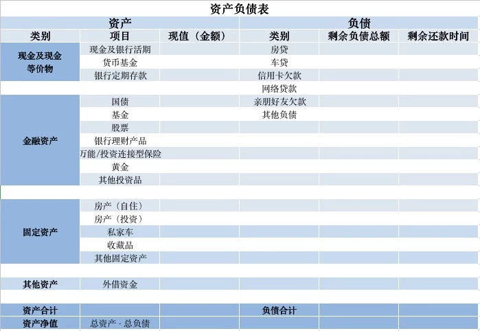 家庭理财，轻松2步梳理家庭资产，让钱越来越多