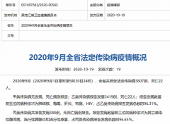 黑龙江省共报告法定传染病3807例，死亡