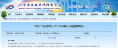 北京市共报告法定传染病14种1045例
