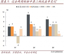 从银行半年报看理财变化