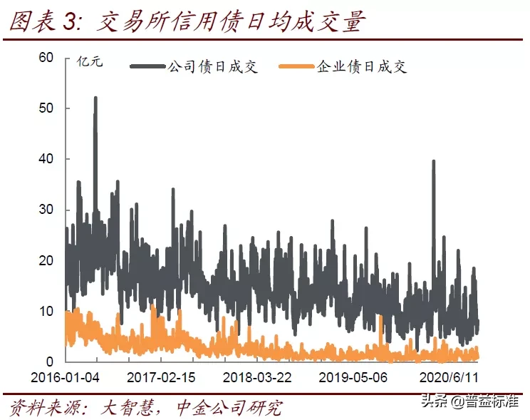 深度丨从银行半年报看理财业务变化趋向