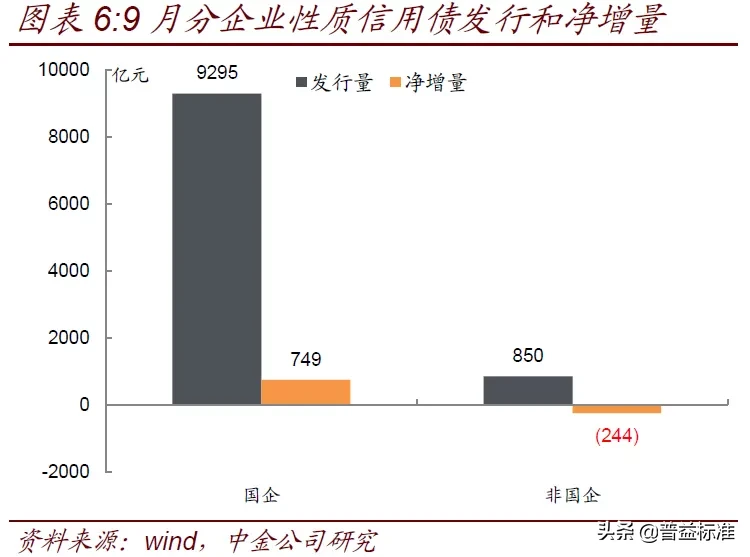 深度丨从银行半年报看理财业务变化趋向