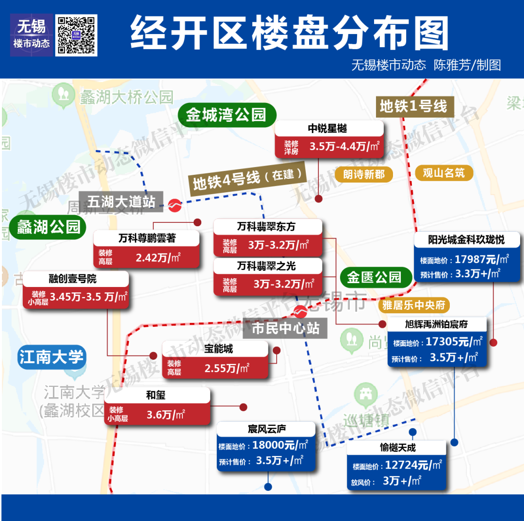 6块地49分钟拍卖结束 3块底价成交,无锡楼市出现两极分化趋向