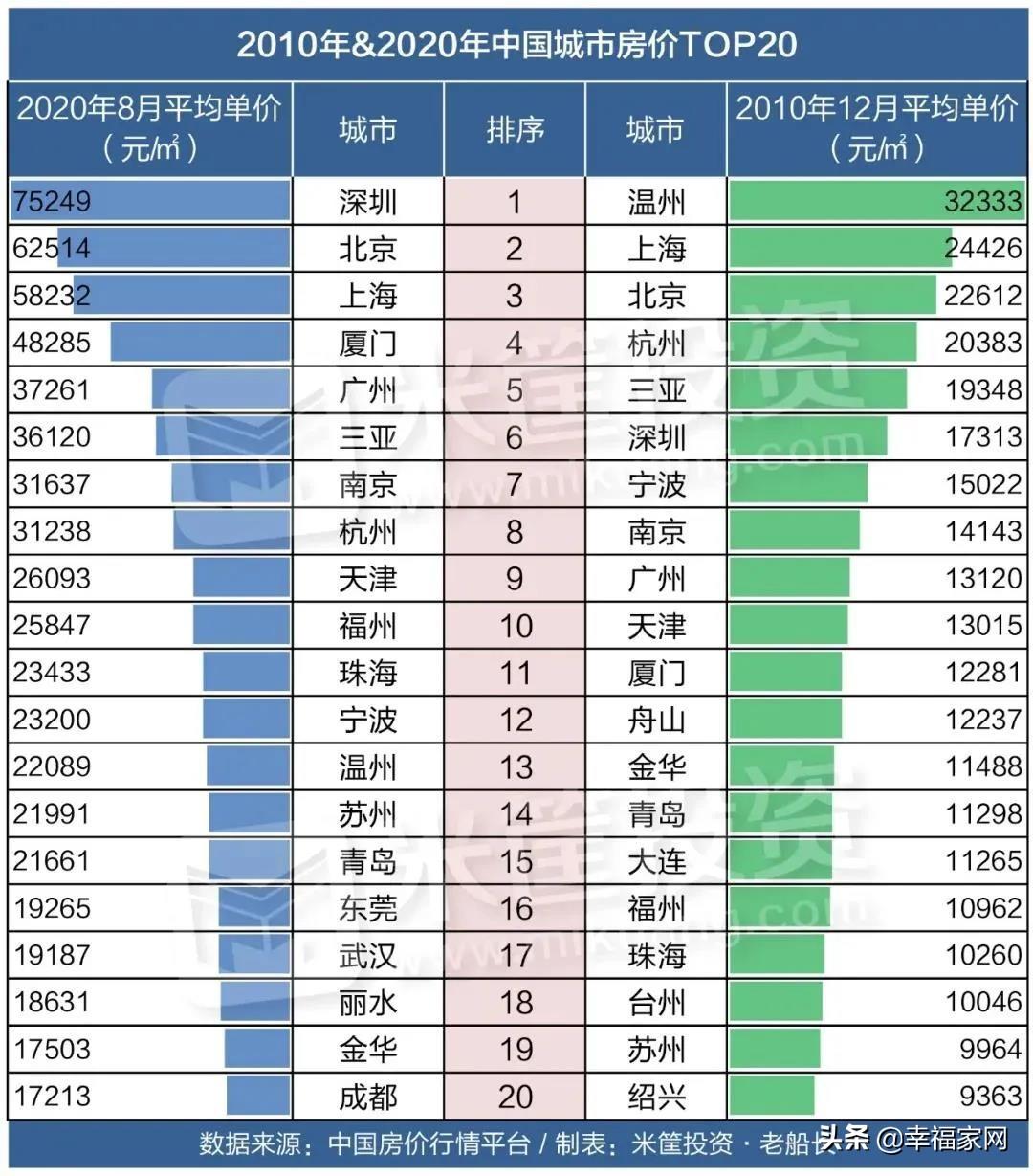 珠海楼市不行了?珠海楼盘降价消息是真的吗?一起来看看