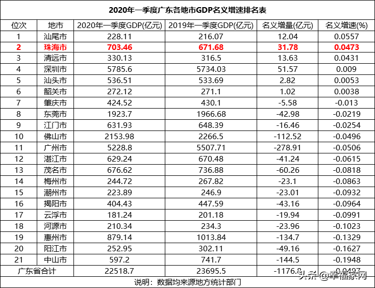 珠海楼市不行了?珠海楼盘降价消息是真的吗?一起来看看