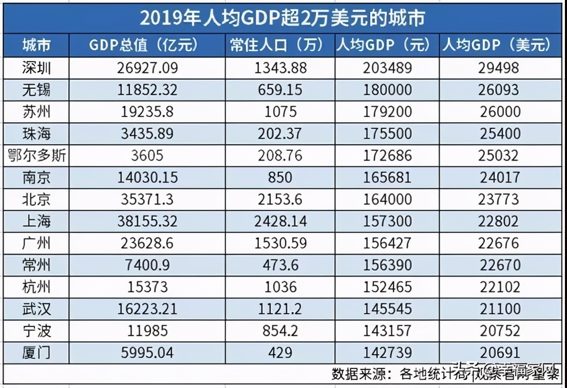 珠海楼市不行了?珠海楼盘降价消息是真的吗?一起来看看