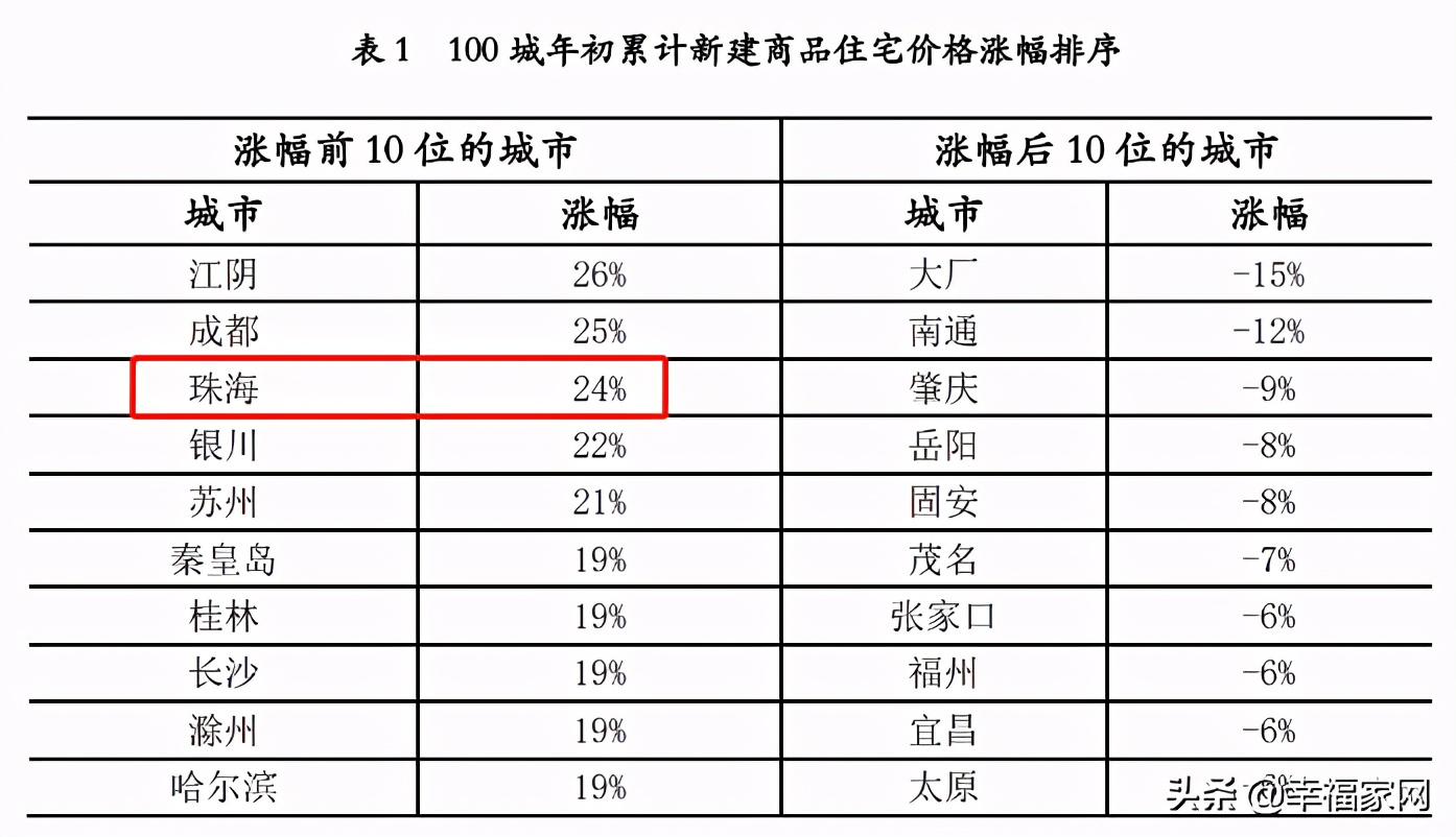 珠海楼市不行了?珠海楼盘降价消息是真的吗?一起来看看