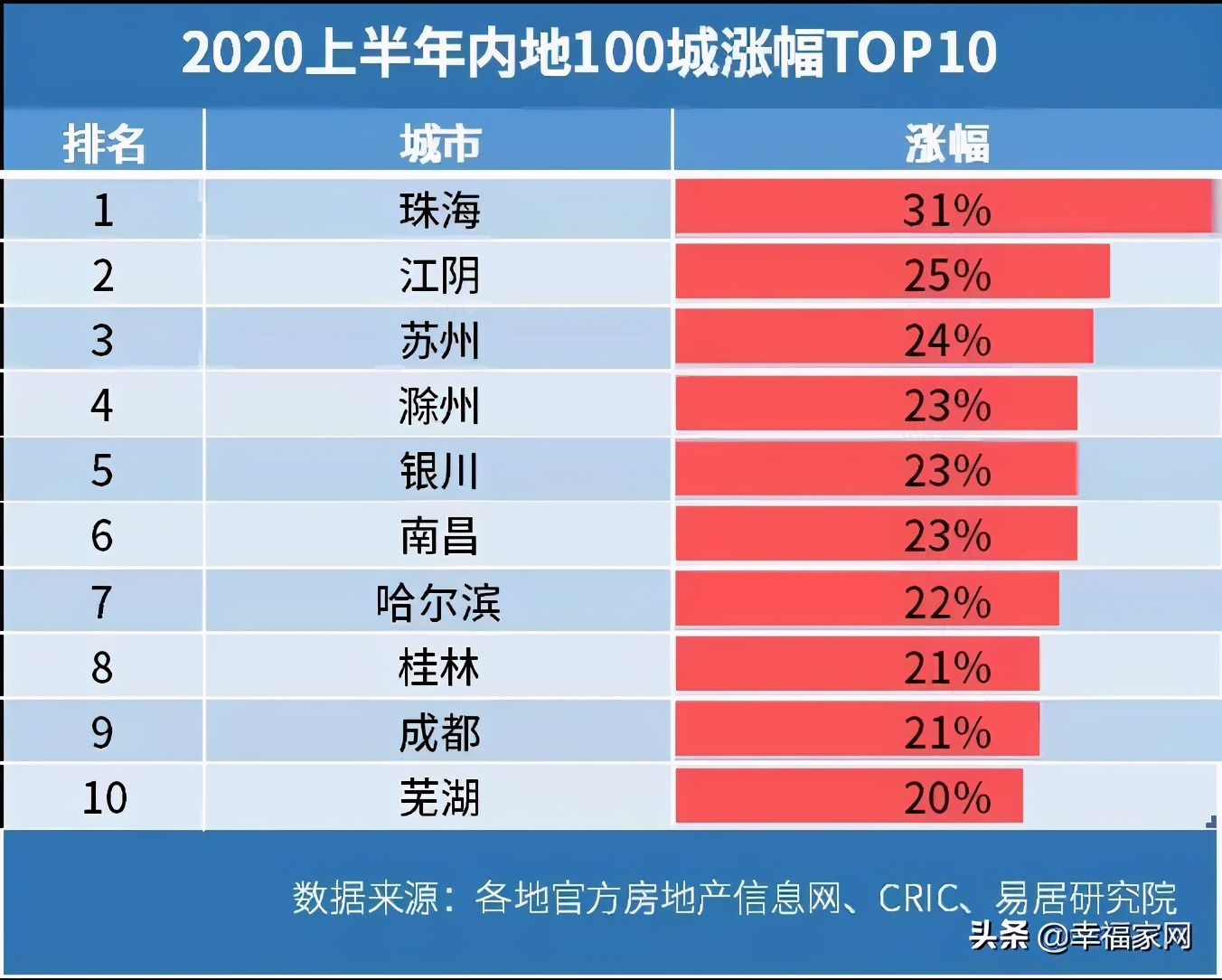 珠海楼市不行了?珠海楼盘降价消息是真的吗?一起来看看