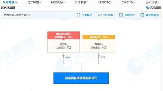 ▲工商资料显示，杨群鸾、杨林弼在当地经营多家企业。图片来源：天眼查