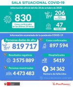 秘鲁新增新冠肺炎确诊病例2666例