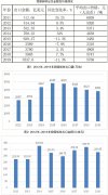 2019年粗钢产量达9.96亿吨，同比增长8.