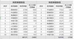 期指主力合约11月2日涨跌互现 其中，沪