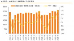 中国进出口呈“V“字形走势，6月至今连