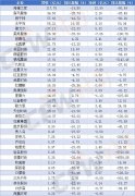 2020年前三季度，37家服饰上市公司共实