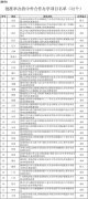 推动高等教育综合改革取得实效