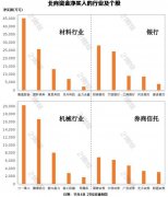 11月4日，三大指数震荡收红，其中创业