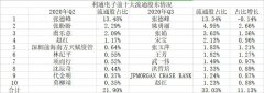 让利通电子显得不同寻常，究竟这些投