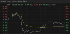 国家组织冠脉支架集中带量采购昨日在