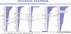 白酒行业价格天花板或挑战新高，升级