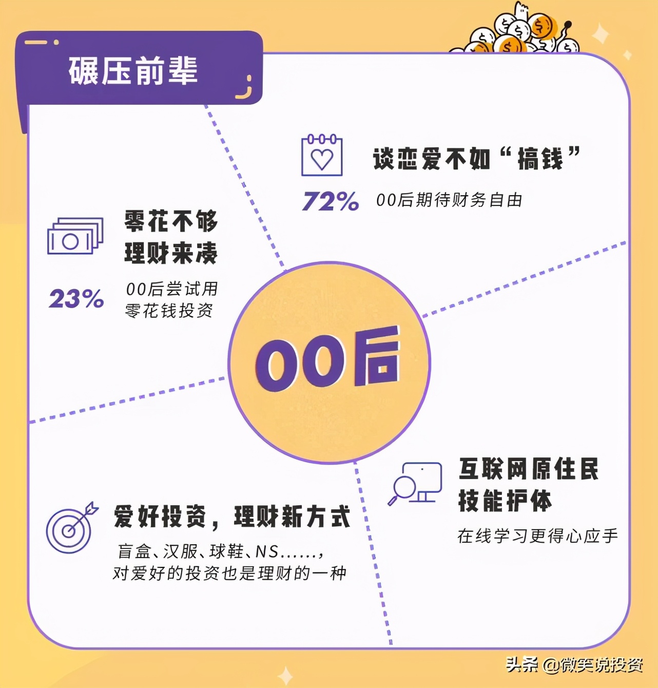 如何循序渐进地学习投资理财