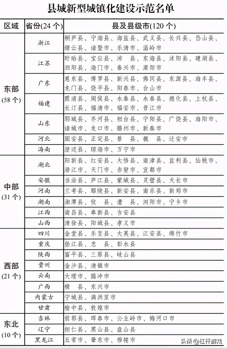 未来五年,楼市走向如何?这份文件信息量巨大