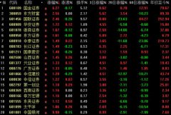 今日券商板块盘中再次走强，国金证券