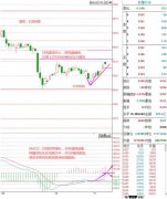 11.9周一：白银TD行情分析及应对策略分