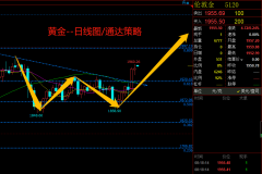 上周五，现货黄金在亚盘一度下挫至日