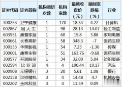 近5个交易日（11月2日至11月6日）沪深两