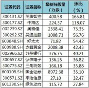 截至11月6日，共有617只个股获陆股通增