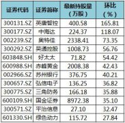 截至11月6日，共有617只个股获陆股通增