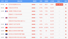 尽管美国大选未有最终结果，但形势日