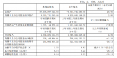  迪马股份2020前三季度实现营业收入63