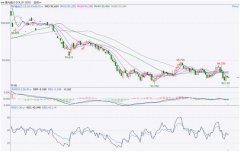 美元指数周二跌0.13%报92.72，受疫苗利好