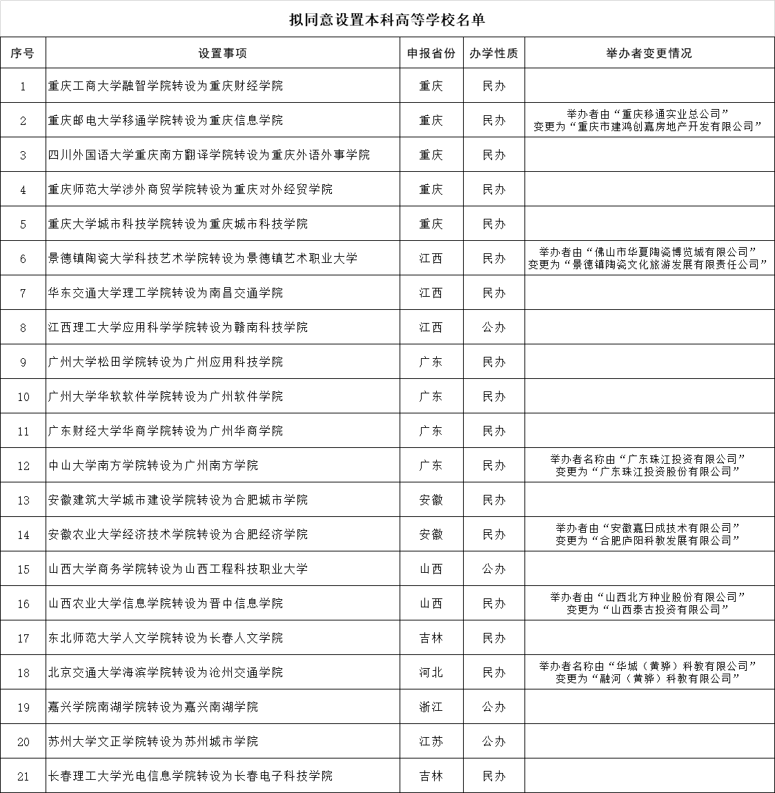 （编辑单宏鑫）