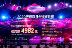 4982亿，这是2020年天猫双十一交出来的最