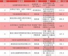 2020天猫双11全球狂欢季总成交额4982亿人