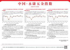 10月份，五金产品生产景气指数收于97