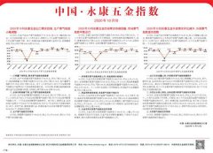 10月份，五金产品生产景气指数收于97