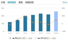 中芯国际（688981，SH）公告第三季度营收