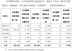 这个品种太疯狂，3天大涨130%，股东却清