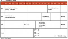 疫情刺激下，国内社区团购平台一时间