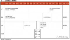 疫情刺激下，国内社区团购平台一时间