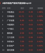 17日，截至发稿，上证指数涨0.01%，报收